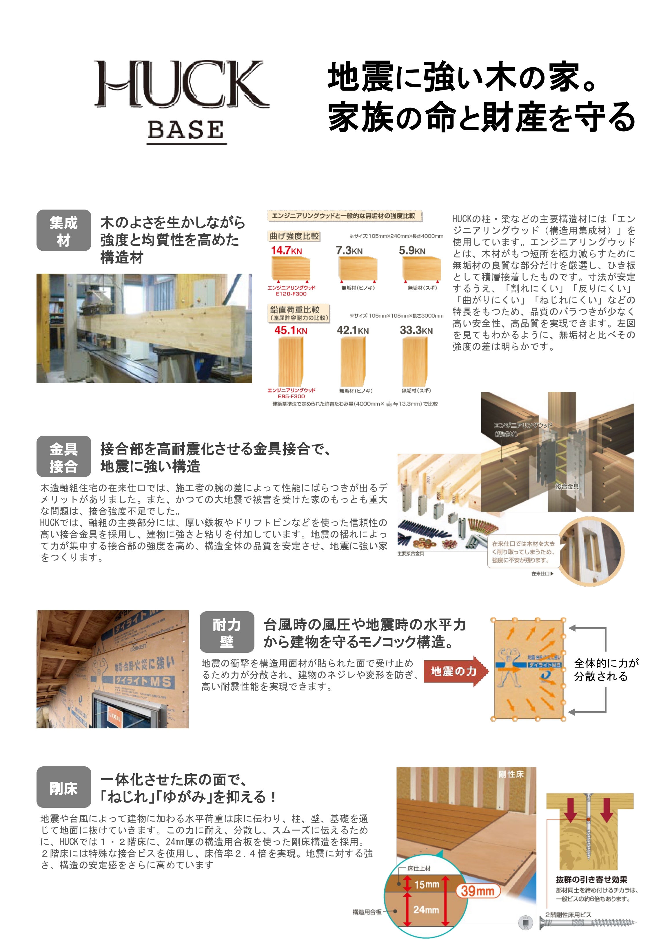 HUCK｜COAST｜仕様ｶﾀﾛｸﾞ_202304_page-0007.jpg