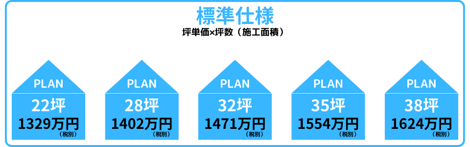 スタンダード　価格目安.png